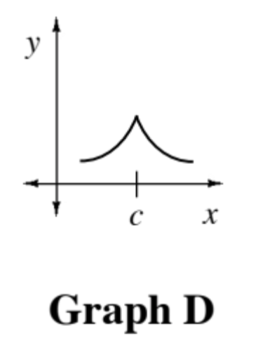 First quadrant, labeled Graph D, point on x axis labeled, c, concave up increasing curve, to the point at, x = c, then decreasing, still concave up,